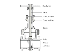 اجزای اصلی شیرآلات اهرمی صنعتی