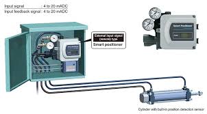 والو پوزیشنر چیست و چه نقش حیاتی در کنترل فرایند دارد؟